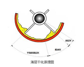  高浓度废盐水烘干专用圆盘干化机_母液烘干成套圆盘干燥机设备_江苏博鸿