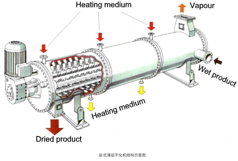  高浓度废盐水烘干专用圆盘干化机_母液烘干成套圆盘干燥机设备_江苏博鸿